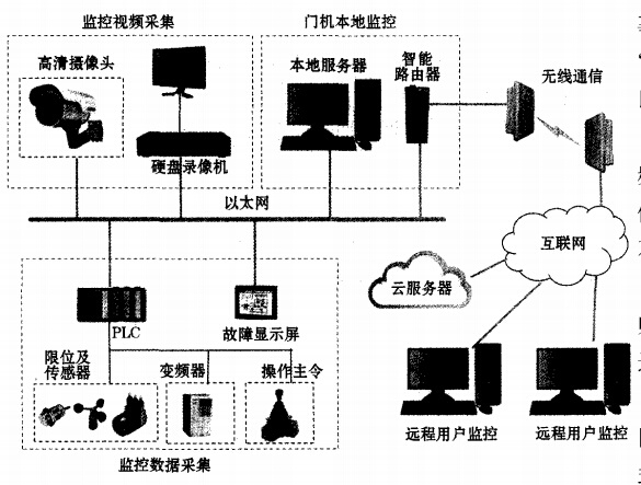觀音巖水電站安全監(jiān)控網(wǎng)絡圖