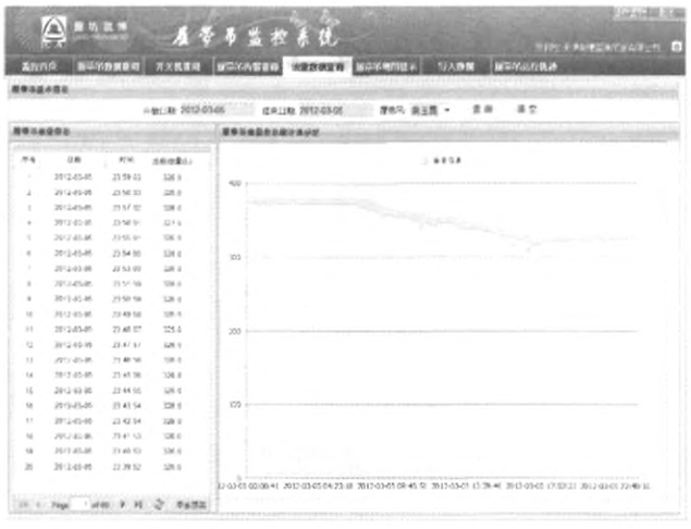 履帶起重機(jī)監(jiān)控系統(tǒng)油量數(shù)據(jù)查詢(xún)界面